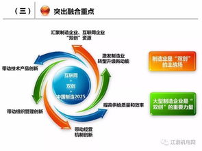 深化制造业与互联网融合 加速制造强国建设的工业互联网数据服务路径
