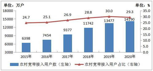 2020年中国百兆宽带用户总数达4.35亿户，占比近九成，推动工业互联网数据服务发展