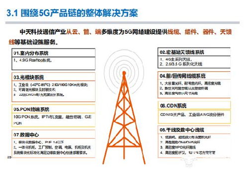 布局通信网络，构建工业互联 中天科技特种输电技术赋能5G新型架构与数据服务
