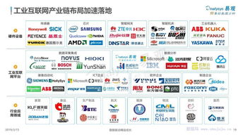 易观分析 中国工业互联网数字化发展专题研究——数据服务赋能产业升级
