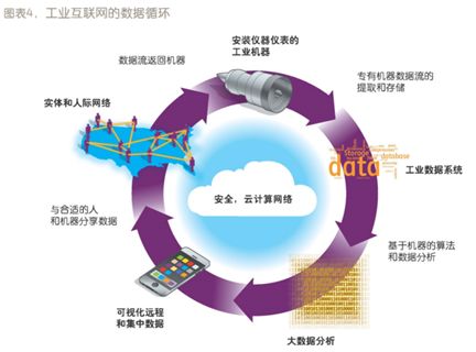 从GE工业互联网到中国工业互联网 工业互联网数据服务的演进与前景