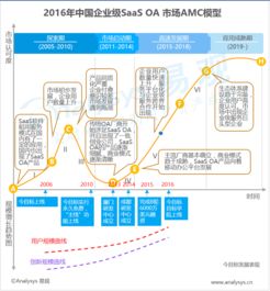 易观大数据分析 数据挖掘驱动互联网与工业互联网服务的深度融合